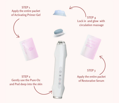 PureO2 - Bioactive Delivery MicrOxygenation